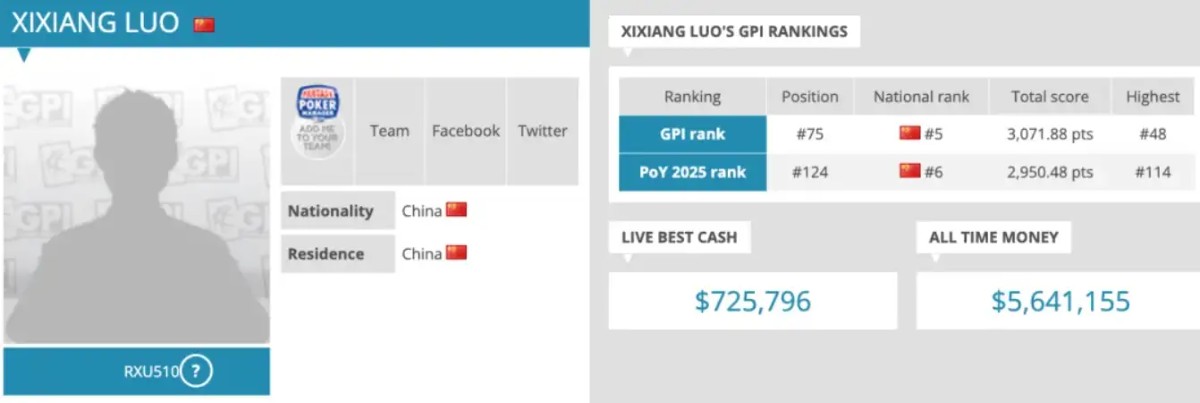【德州扑克】华人牌手集体崛起！2025年度GPI榜单揭晓 多位中国选手挺近前列